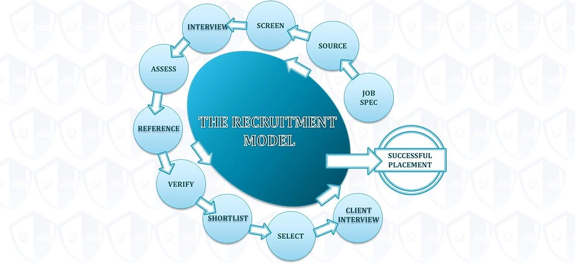 Staffing Payrolling Solutions